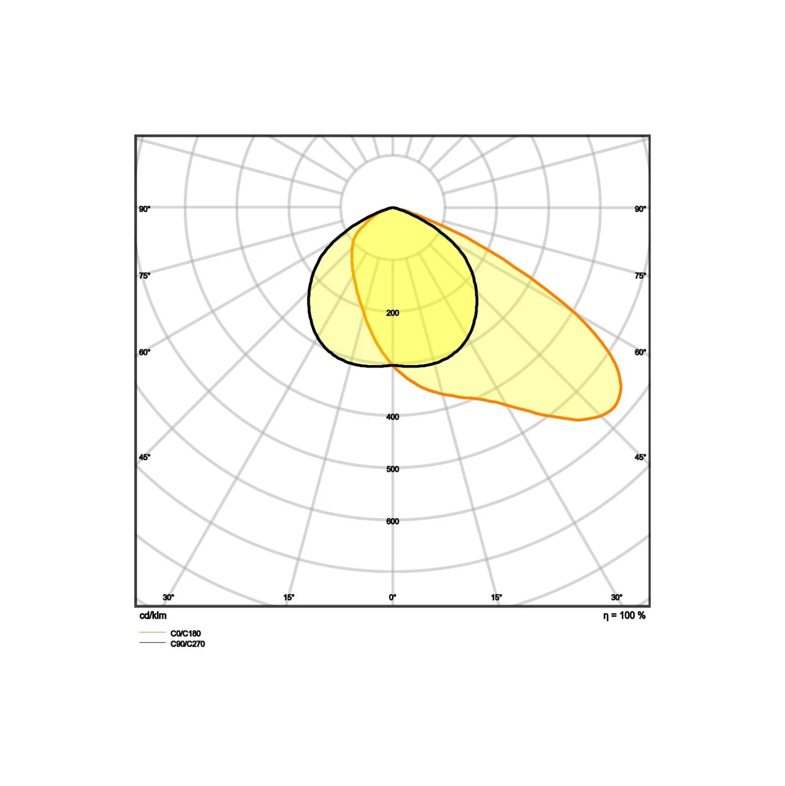 Ledvance LED Strålkastare Performance Svart 200W 26400lm 55x110D - 840 Kallvit | IP66 - Asymmetrisk