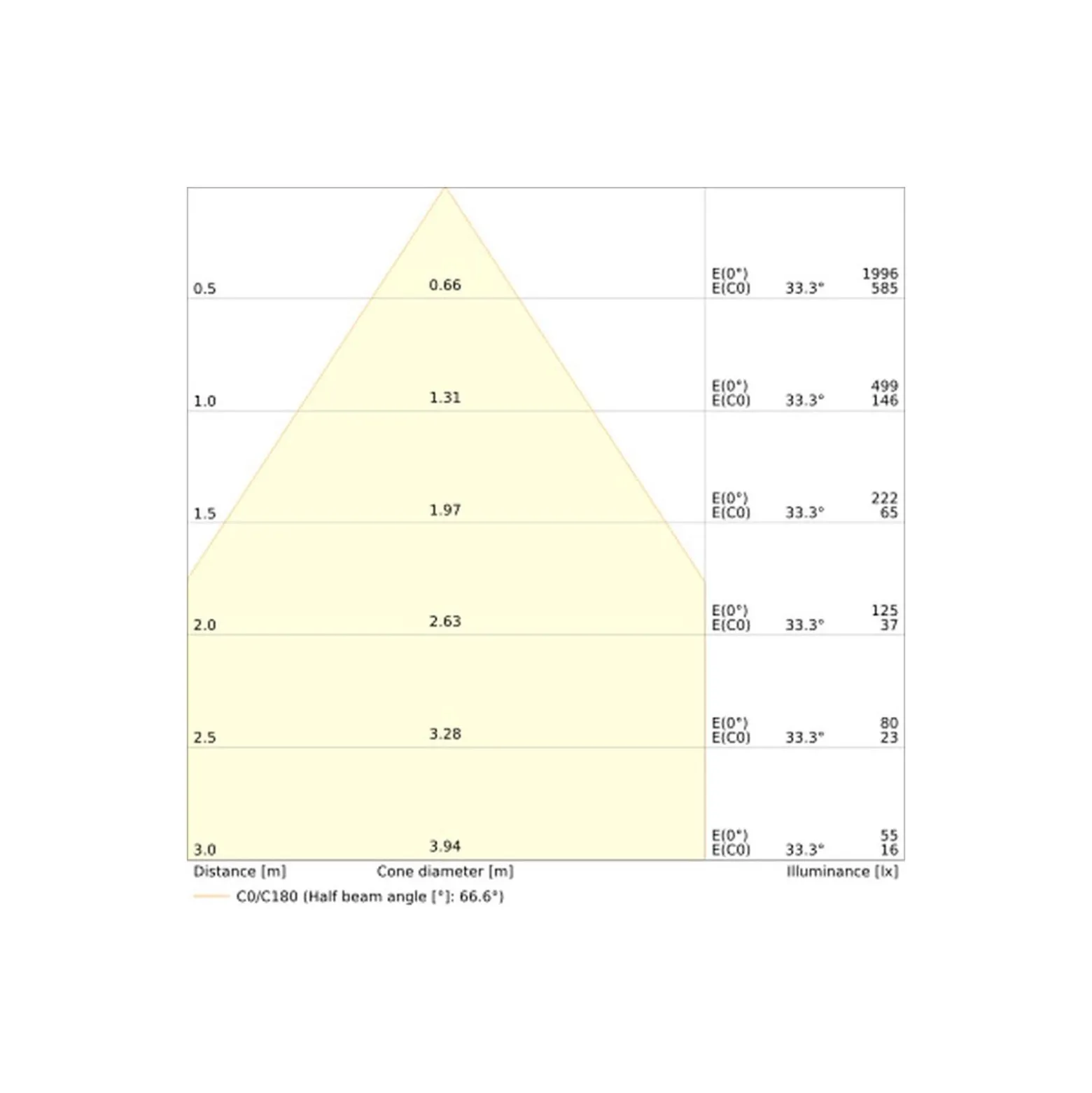 Ledvance Spot Combo Fire Rated FIX MS Vit 6W 650lm 60D - 860 Dagsljus | Utskärning 70 - IP65 - Dimbar