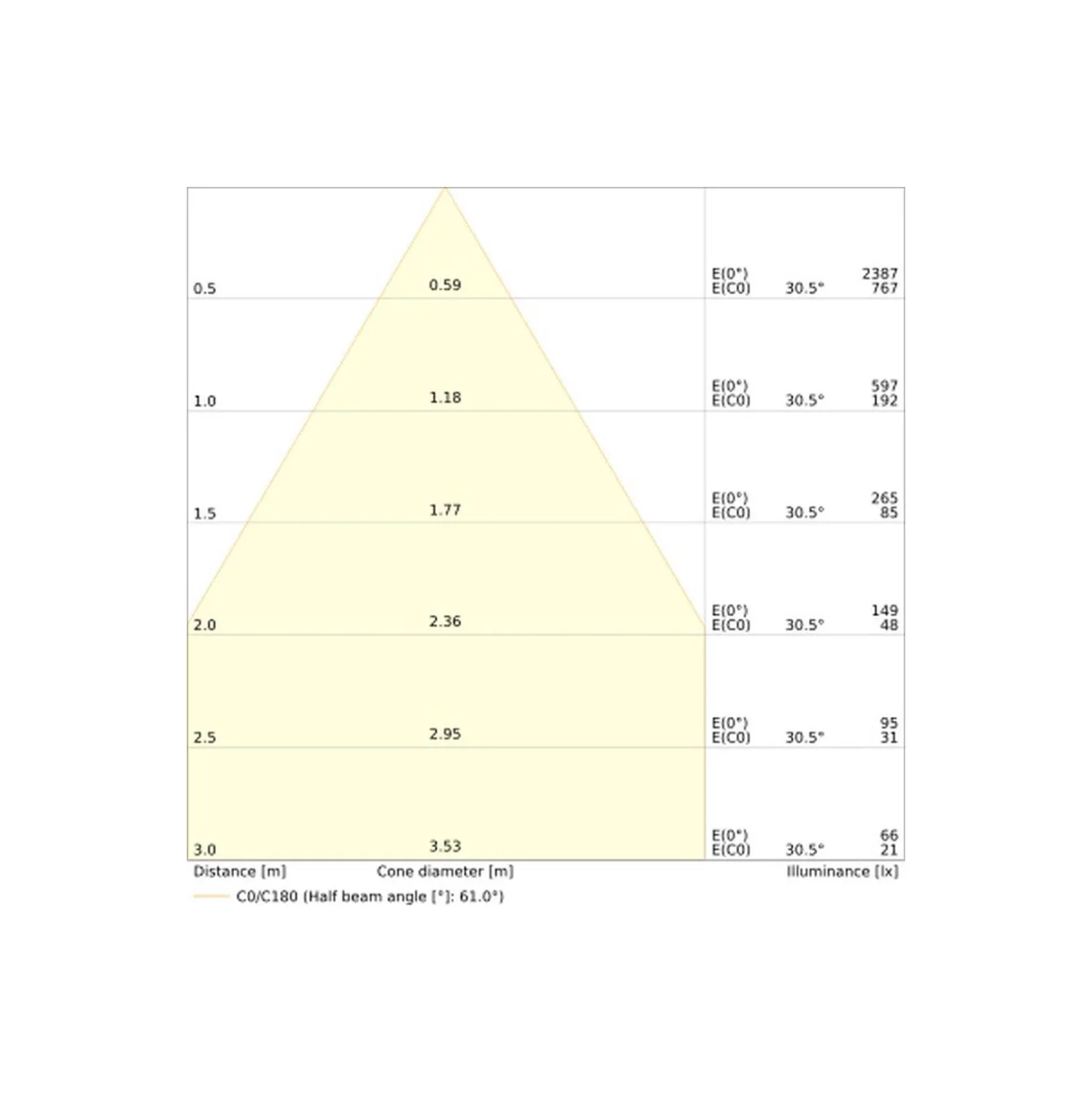 Ledvance Spot Combo Fire Rated FIX MS Vit 6W 650lm 60D - 860 Dagsljus | Utskärning 70 - IP65 - Dimbar
