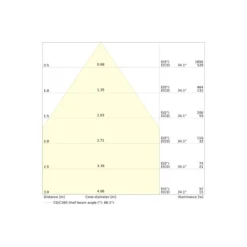 Ledvance Spot Combo Fire Rated FIX MS Vit 6W 650lm 60D - 860 Dagsljus | Utskärning 70 - IP65 - Dimbar