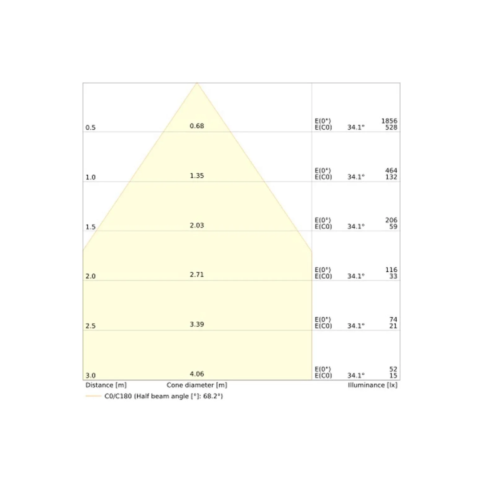 Ledvance Spot Combo Fire Rated FIX MS Vit 6W 650lm 60D - 860 Dagsljus | Utskärning 70 - IP65 - Dimbar