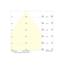 Ledvance Spot Combo Fire Rated FIX Vit 5W 560lm 60D - 840 Kallvit | Utskärning 70 - IP65 - Dimbar