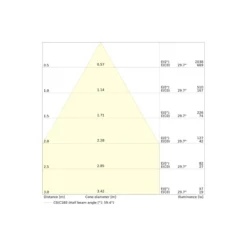 Ledvance Spot Combo Fire Rated FIX Vit 5W 560lm 60D - 840 Kallvit | Utskärning 70 - IP65 - Dimbar