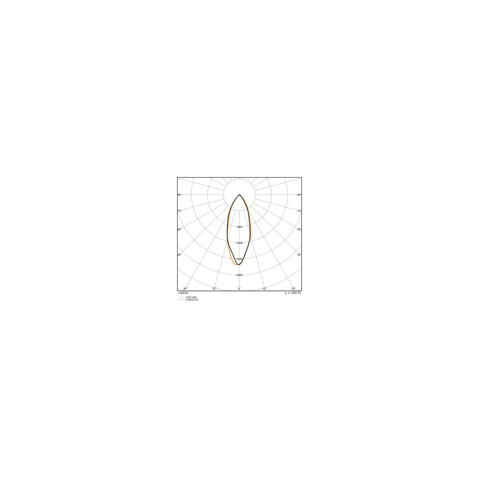 Ledvance Superior LED Spot Reflektor GU5.3 MR16 6.6W 500lm 36D - 927 Extra Varm Vit | Bästa färgåtergivning - Dimbar - Ersättare 43W