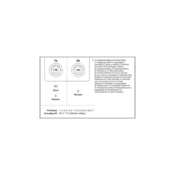 Ledvance Surface Flat Sensor Vit