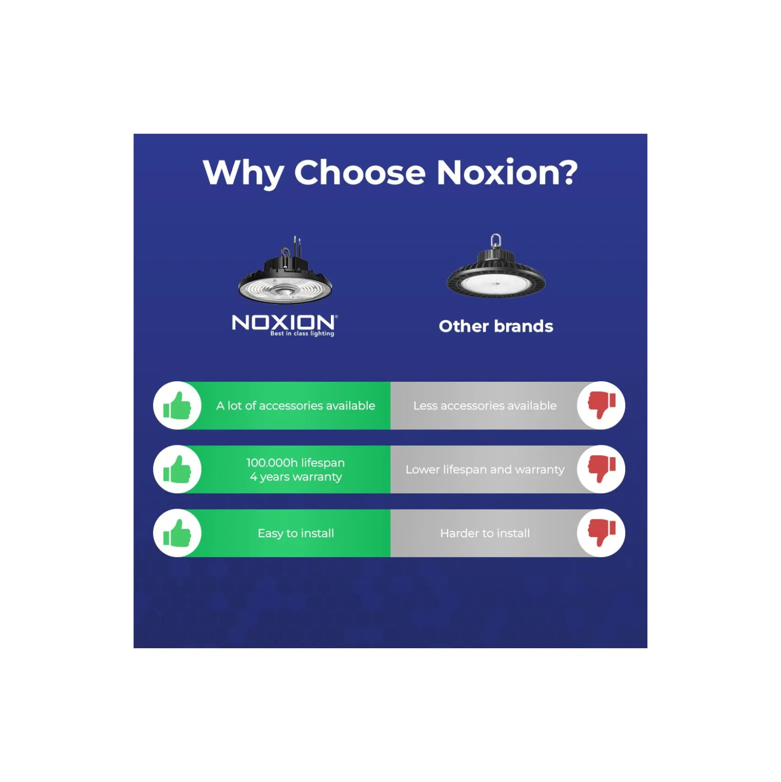 Noxion LED Highbay Ecowhite V2.0 100W 16000lm 90D - 840 Kallvit | IP65 - 1-10V Dimbar