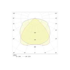 Noxion NX-Line Modul 90W 8000lm 60D - 840 - Kallvit | 1500mm - 8-Polig - Asymmetrisk - 3 Timmar Nödbelysning
