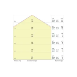 Noxion NX-Line Modul 35W 5600lm 120D - 840 Kallvit | 1500mm - 8-Polig - Dali Dimbar -3 Timmar Nödbelysning