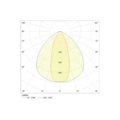 Noxion NX-Line Modul 70W 11200lm 30D - 840 Kallvit | 1500mm - 8-Polig