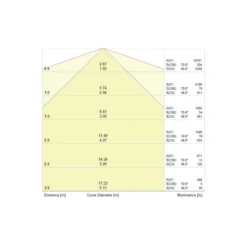 Noxion NX-Line Modul 55-70W 8800-11200lm 90D - 840 Kallvit | 1500mm - 8-Polig
