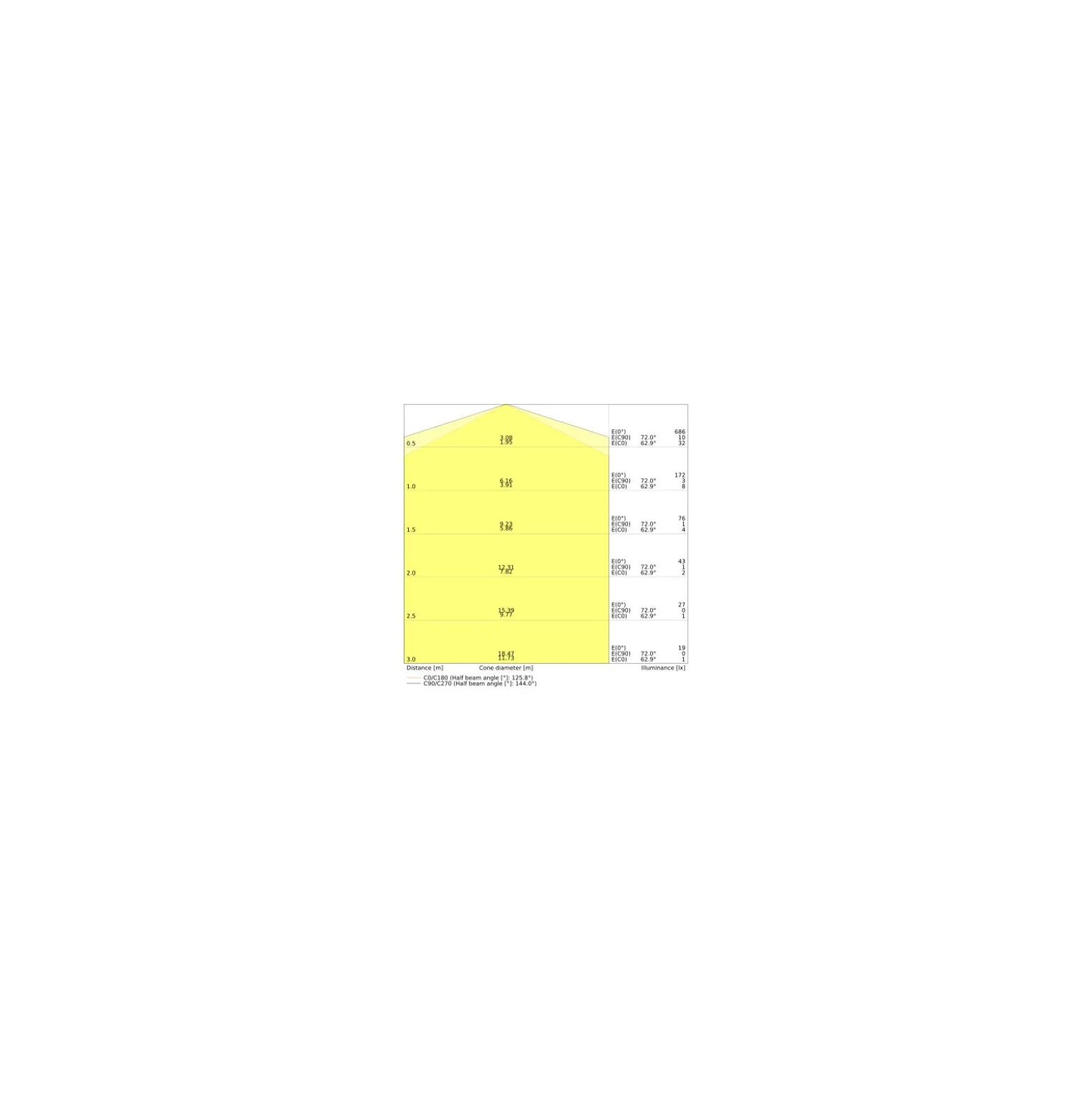 Osram Dulux-SQ LED 7W 720lm - 835 Varm Vit | 2-Stift - Ersättare 16W