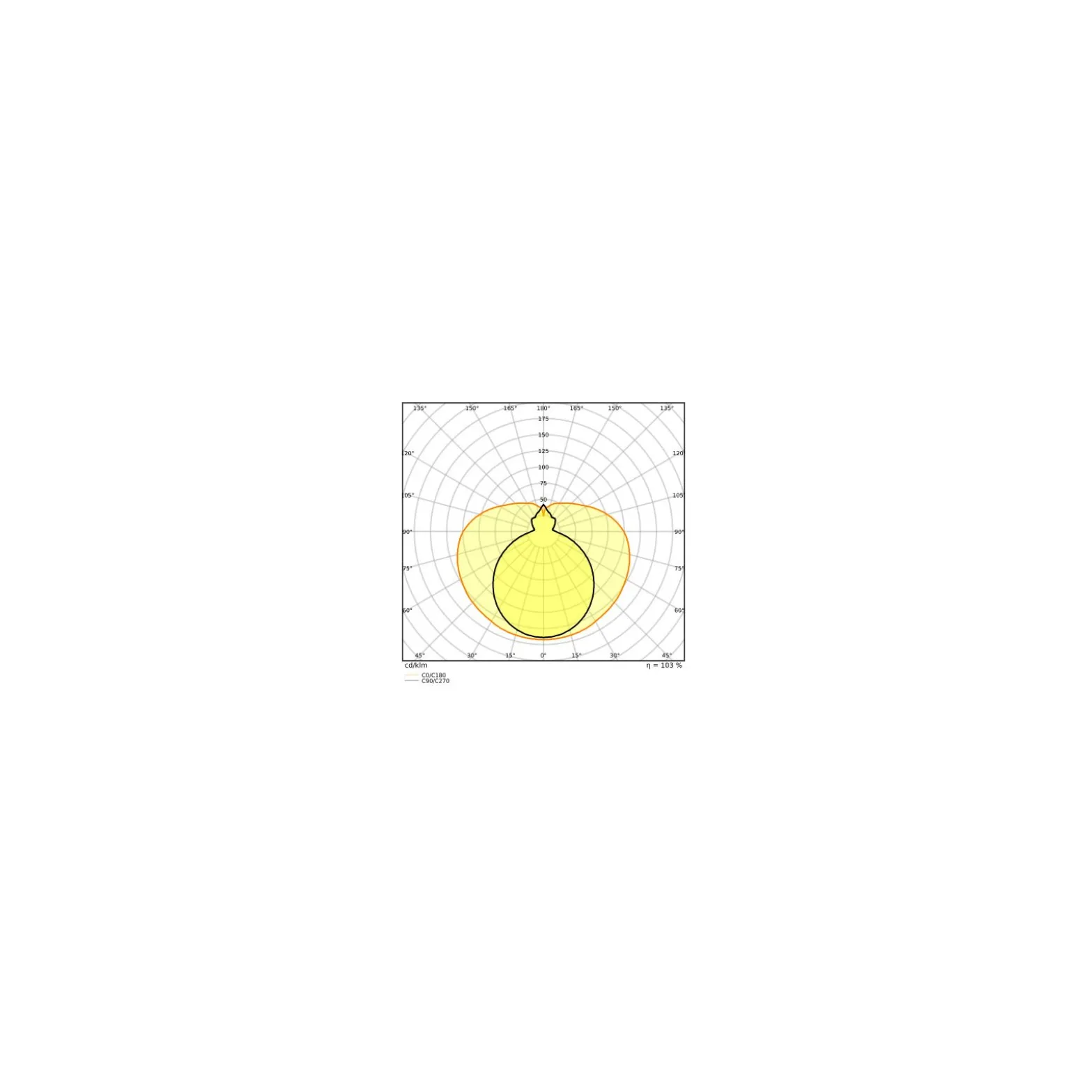 Osram LED Rör T8 (EM/Mains) Standard Output 11.6W 1400lm - 840 Kallvit | 105cm - Ersättare 38W