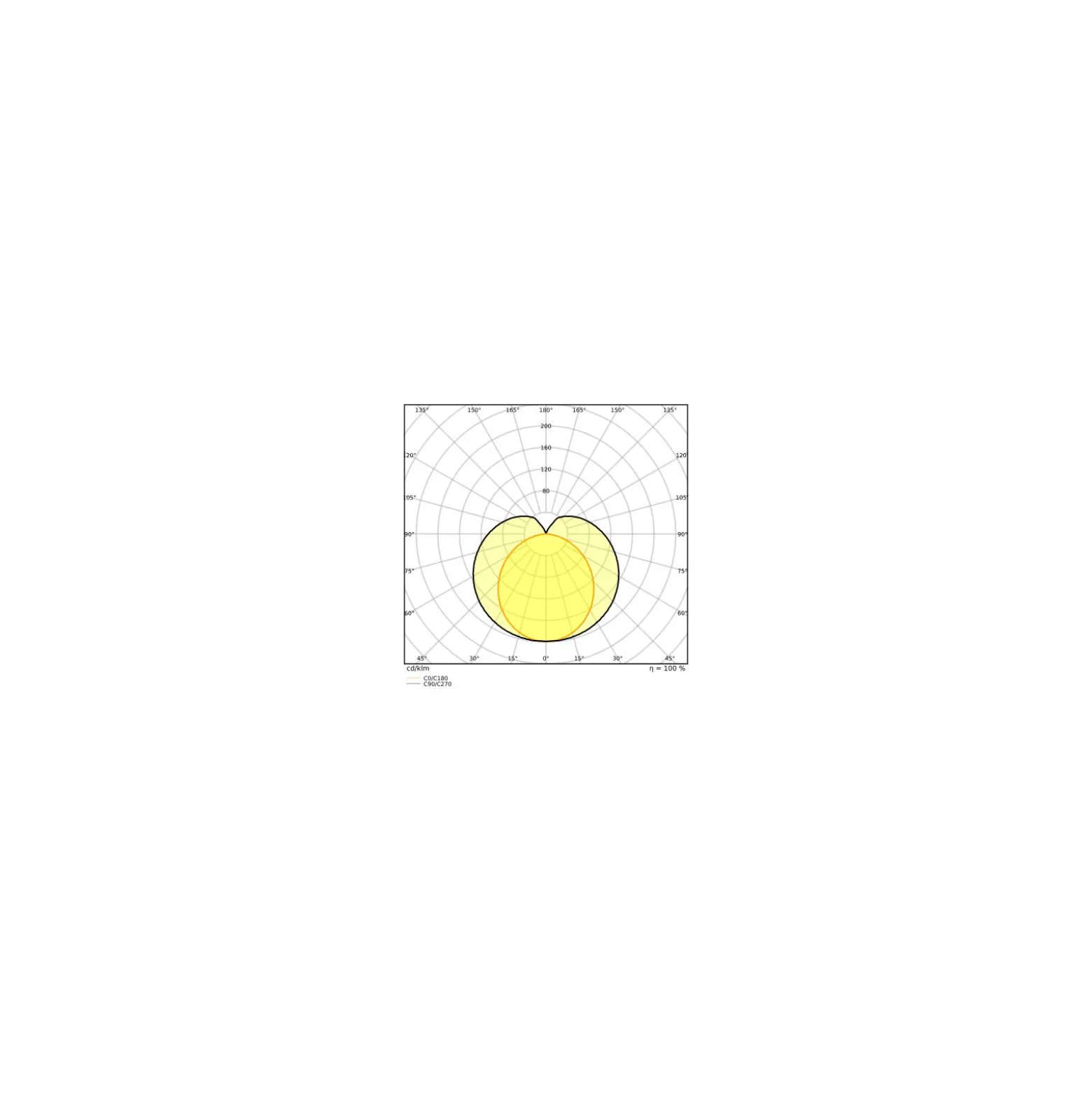 Osram LED Rör T5 (HF) High Efficiency 7W 900lm - 830 Varm Vit | 55cm - Ersättare 14W