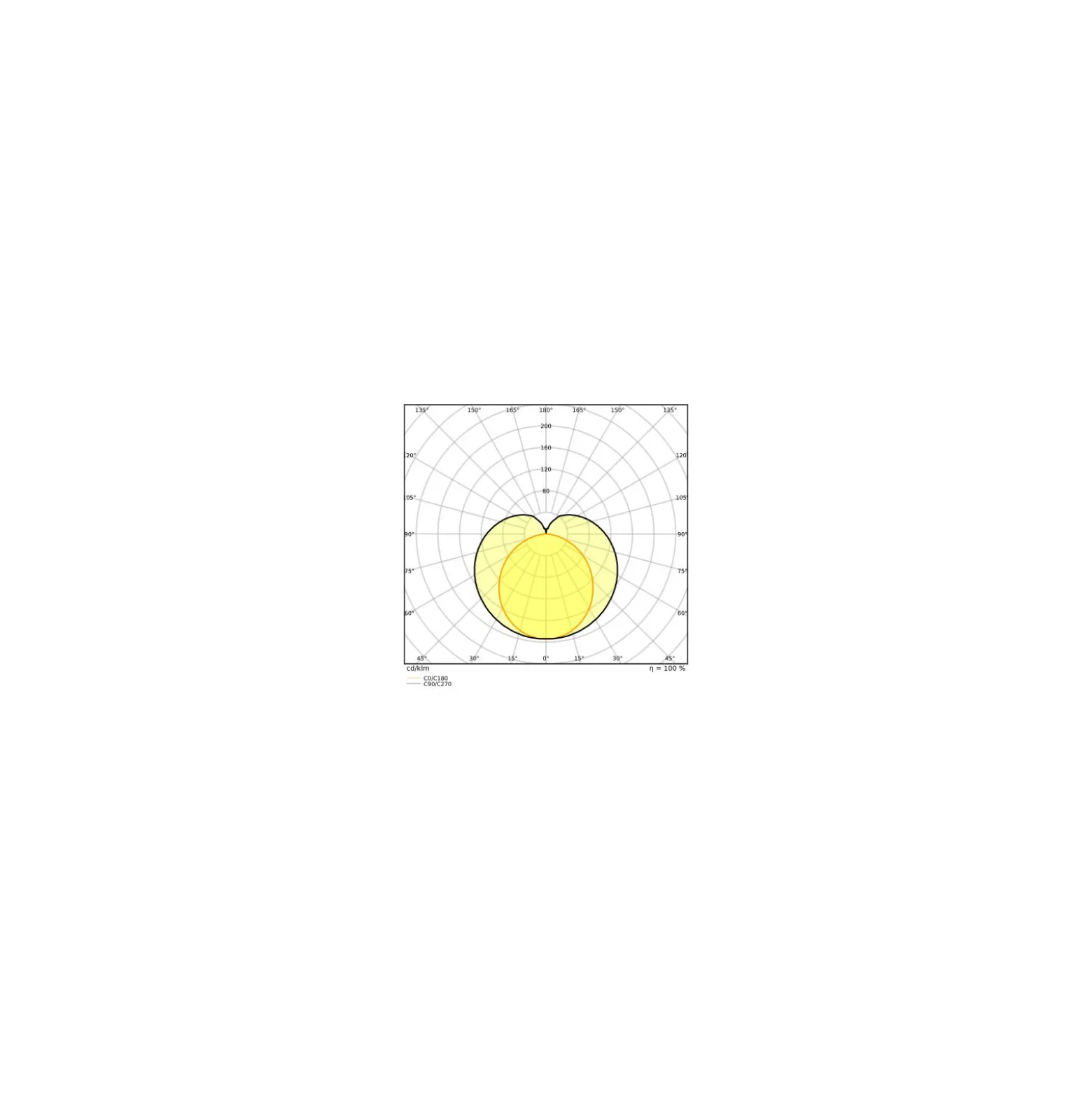 Osram LED Rör T5 (HF) High Efficiency 16W 2400lm - 840 Kallvit | 115cm - Ersättare 28W