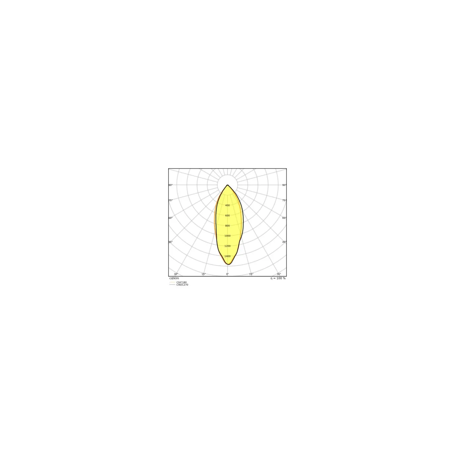 Osram LED Spot GU10 PAR16 2W 360lm 36D - 827 Extra Varm Vit | Ersättare 50W - Ultra Efficiency
