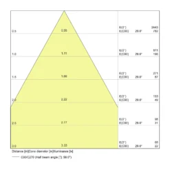 Osram LED Value Reflektor Spot GU10 PAR16 6.9W 575lm 60D - 830 Varm Vit | Ersättare 80W